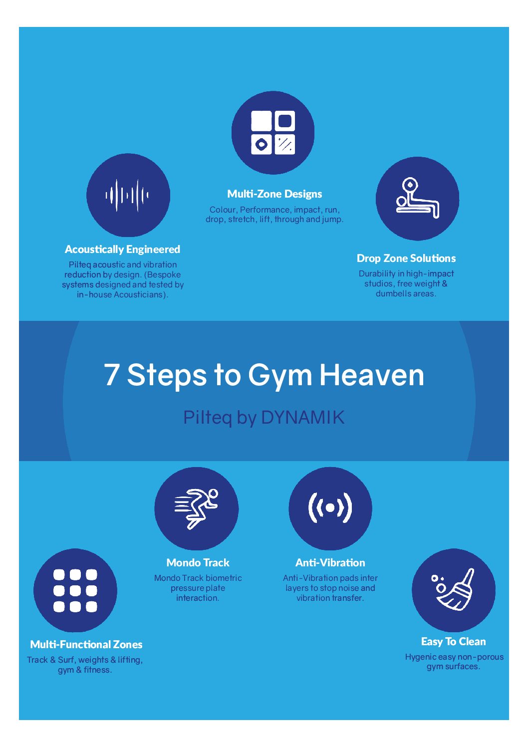 7 steps to gym heaven