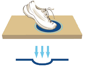 point elastic system